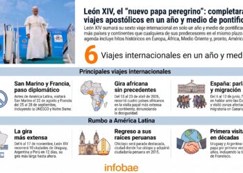 León XIV, el nuevo papa peregrino: completará seis viajes apostólicos en un año y medio de pontificado