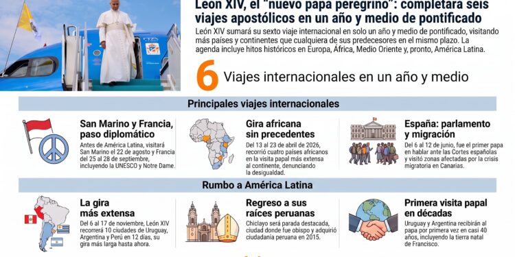 León XIV, el nuevo papa peregrino: completará seis viajes apostólicos en un año y medio de pontificado